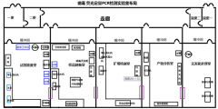 非洲豬瘟檢測設(shè)備實(shí)驗(yàn)室方案